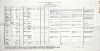 Item #39564 Comparison Chart of Major Substances Used For Mind-Alteration. Joel FORT