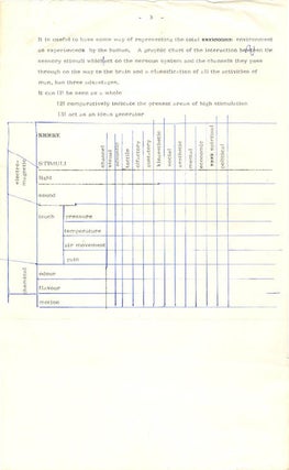 Degrees or Attitudes to Environmental Control.