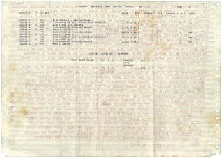 Two holograph manuscripts, the first by Galaxy member Edward Pope, written out over three large sheets of dot matrix computer paper, and the second (unattributed) on a further sheet, arranged diagrammatically and incorporating various aphoristic statements. Undated (c. July/August 1967).