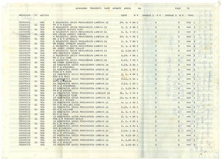 Two holograph manuscripts, the first by Galaxy member Edward Pope, written out over three large sheets of dot matrix computer paper, and the second (unattributed) on a further sheet, arranged diagrammatically and incorporating various aphoristic statements. Undated (c. July/August 1967).