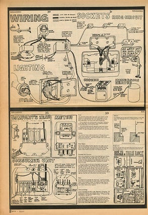MAYA FREE NATION NEWS #1 & #3-7 (of seven issues published) + “The Movement of Movements”, a 6pp. foolscap mimeograph of Heathcote Williams’s uncredited lead article for the first issue, titled and annotated by him.